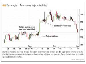 Entrevista a Richard Weissman: "Mi ventaja en el mercado es la correcta gestión del riesgo"