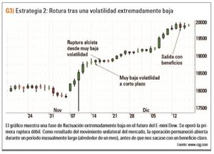 Entrevista a Richard Weissman: "Mi ventaja en el mercado es la correcta gestión del riesgo"
