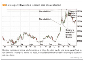 Entrevista a Richard Weissman: "Mi ventaja en el mercado es la correcta gestión del riesgo"