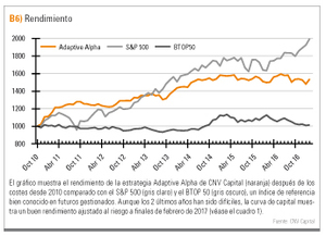 Entrevista a Richard Weissman: "Mi ventaja en el mercado es la correcta gestión del riesgo"
