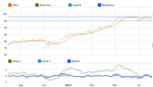 Mejores ETF con acciones Europeas con T-Advisor