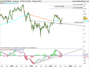 Análisis TEF: Quien a hierro mata...