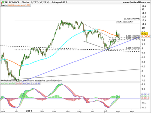 Análisis TEF: Quien a hierro mata...