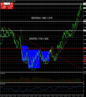 Viernes, día crítico para el Eurodólar