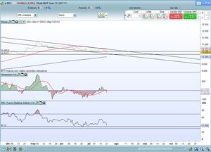 Las manos fuertes reducen posiciones del futuro del IBEX de septiembre