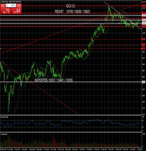Oportunidad de trading en el Ibex y DAX