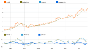 Mejores oportunidades de inversión con T-Advisor para Europa Mejores oportunidades de inversión con T-Advisor para Europa
