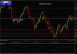 Crudo Texas (WTI), Cal y Arena