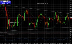 Crudo Texas (WTI), Cal y Arena