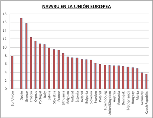 Empleo: Factor clave de crecimiento económico.  