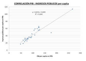 Equilibrio presupuestario e impuestos en la unión europea y España. 