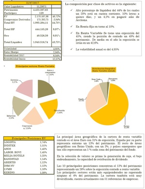 Alhaja Inversiones : Carta a Coinversores JULIO 2017