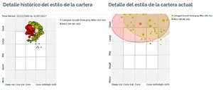 Comgest Growth Emerging Markets una buena alternativa para Invertir en Mercados Emergentes