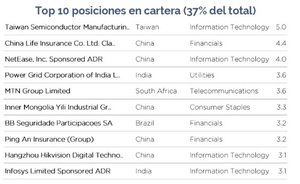 Comgest Growth Emerging Markets una buena alternativa para Invertir en Mercados Emergentes