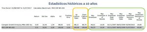 Comgest Growth Emerging Markets una buena alternativa para Invertir en Mercados Emergentes