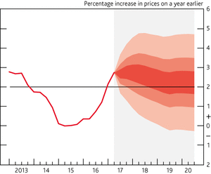 Situación macroeconómica del Reino Unido