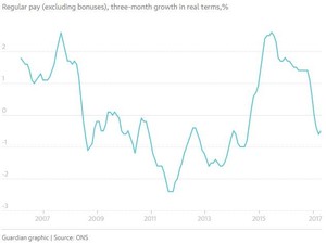 Situación macroeconómica del Reino Unido