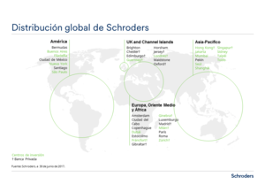 Schroders