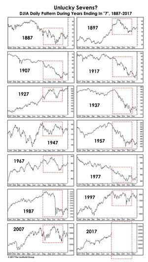Visión del Ibex35 - Oro - SP500 - EUR/USD para la semana del 04/09 al 10/09 [PRUDENCIA Y STOPS]
