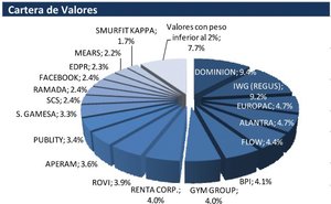 Valentum: Incorporamos Siemens Gamesa