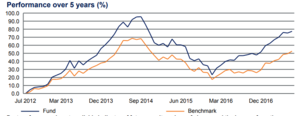 Schroder ISF Frontier Markets Equity