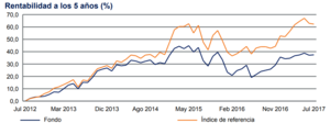 Schroder ISF European Dividend Maximiser