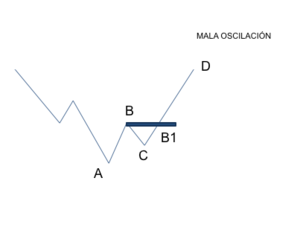 Dando la vuelta a Dow y su teoría 