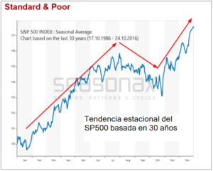Techo del Nasdaq en 6000? Rebote en magro de cerdo