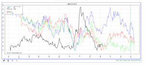 Una de las antiguas Trigo Maíz de Diciembre 2017