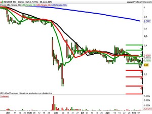 Opiniones de Prisa, Almirall y Neuron Bio