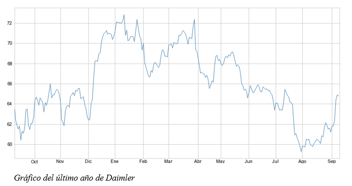 daimler