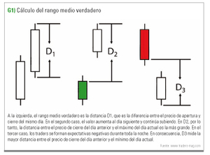Rango medio verdadero