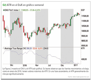 Rango medio verdadero
