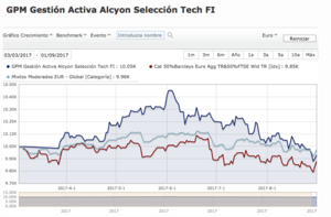 Informe del mes de agosto del fondo de inversión GPM Alcyon