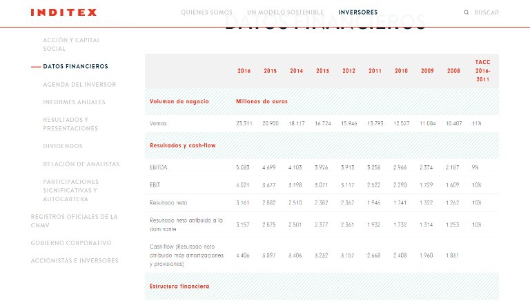 Inditex