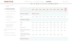 Reflexiones sobre la mejor empresa española