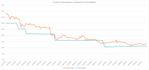 Frontier Communications pierde un 15% en seis sesiones Frontier Communications pierde un 15% en seis sesiones