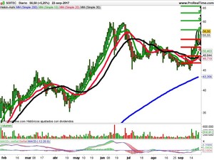 Opiniones de Solaria, Neuron Bio y Soitec