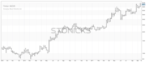 ¿Sabías que...el mayor mercado de bitcoins del mundo está manipulando ilegalmente los precios de la criptodivisa?