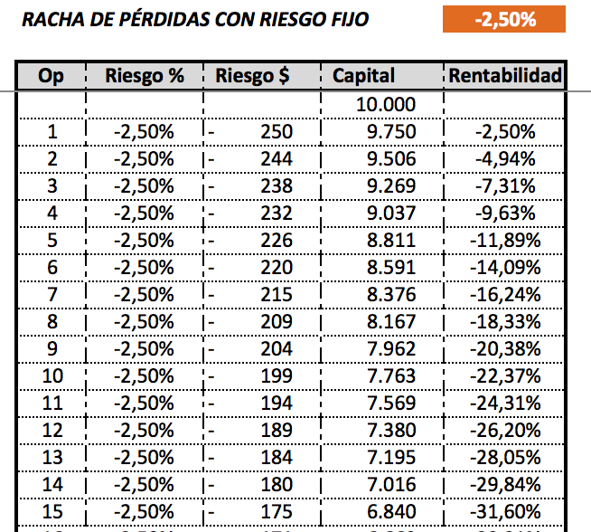 Racha de Pérdidas ejemplo 2
