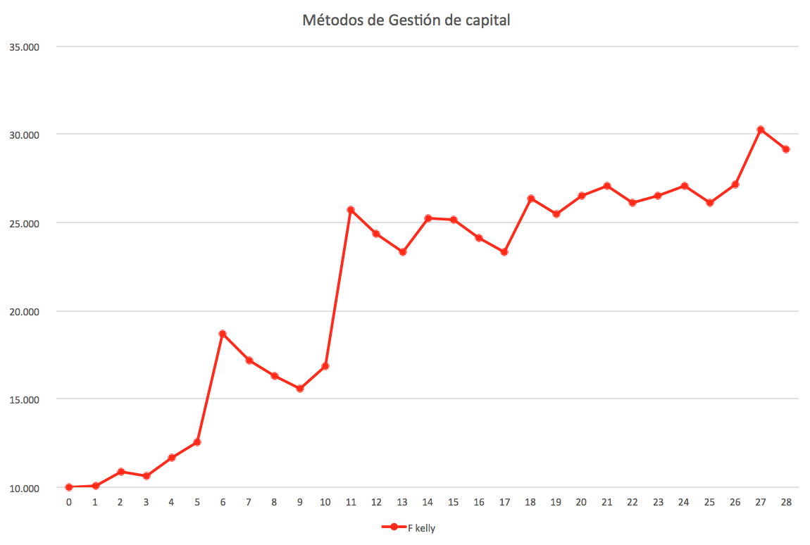 Fracción de Kelly