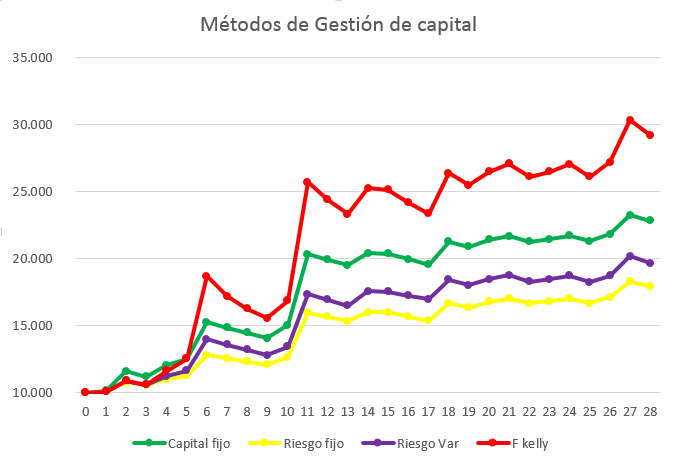 Combinación estrategias