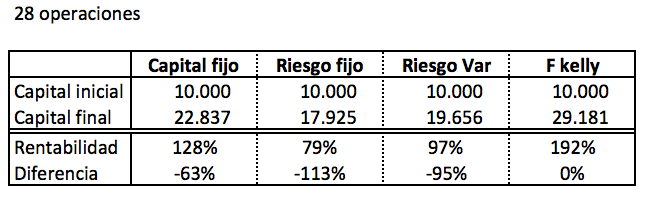 Resultado operaciones