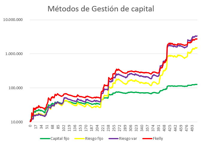 Comparativa resultados