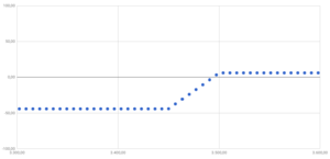 Iron Condor: ¿Qué es y cómo funciona?
