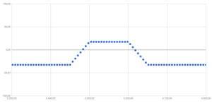 Iron Condor: ¿Qué es y cómo funciona?