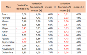 Compra en octubre y vende en mayo, ¿funciona realmente en el Ibex35?
