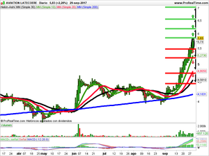 Opiniones de Edreams, Catenon y Aviation Latecoere