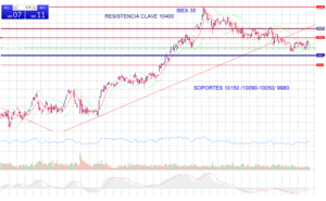 IBEX-35, una bomba de relojería 