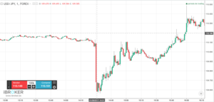Haciendo trading con noticias FX